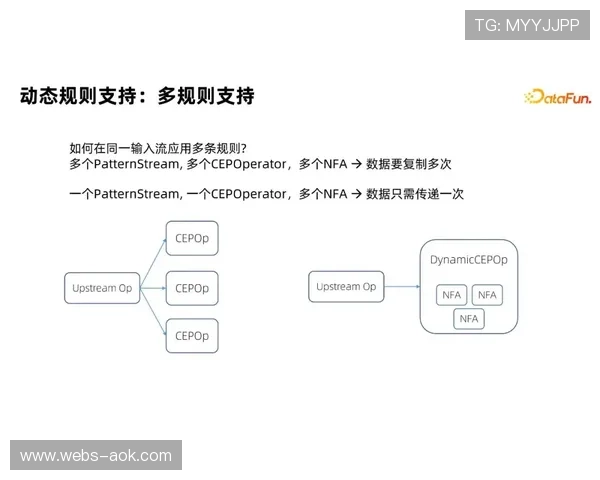 德甲VAR判罚申诉流程优化，裁判委员会驳回落地方案